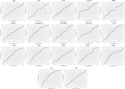 The Value of Serum Tumor Markers and Blood Inflammation Markers in Differentiating Pancreatic Serous Cystic Neoplasms and Pancreatic Mucinous Cystic Neoplasms